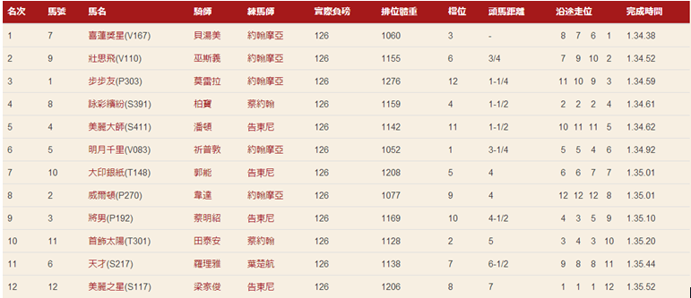 香港4777777開獎記錄，香港4777777開獎記錄匯總