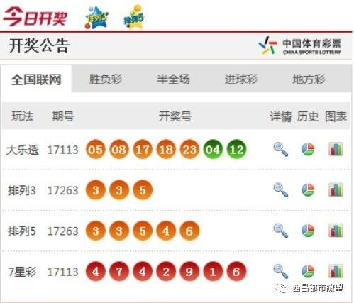新澳門彩開獎結(jié)果今天晚上，澳門今晚最新開獎結(jié)果揭曉