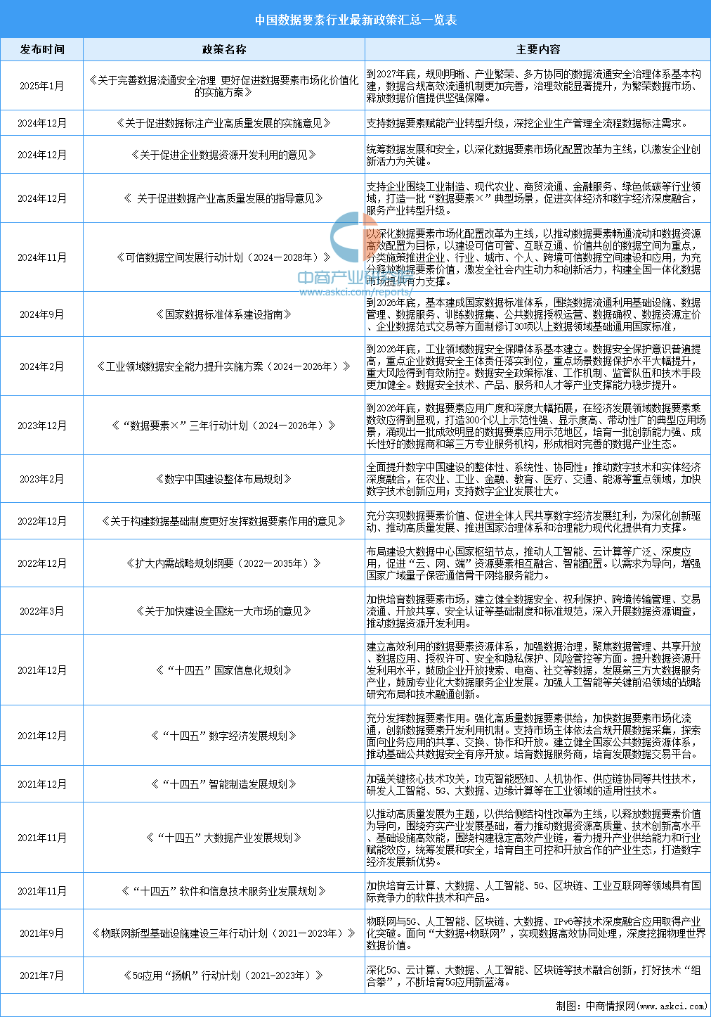 2025年資料大全，2025年資料大全概覽