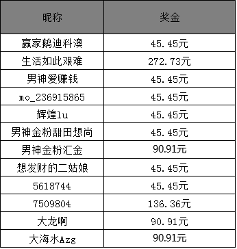 新澳門(mén)六開(kāi)獎(jiǎng)結(jié)果2025開(kāi)獎(jiǎng)記錄，澳門(mén)六開(kāi)獎(jiǎng)結(jié)果及最新開(kāi)獎(jiǎng)記錄 2023年回顧與預(yù)測(cè)