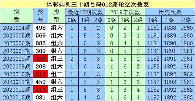 2025白小姐資料大全，2025白小姐資料大全，揭秘全方位信息