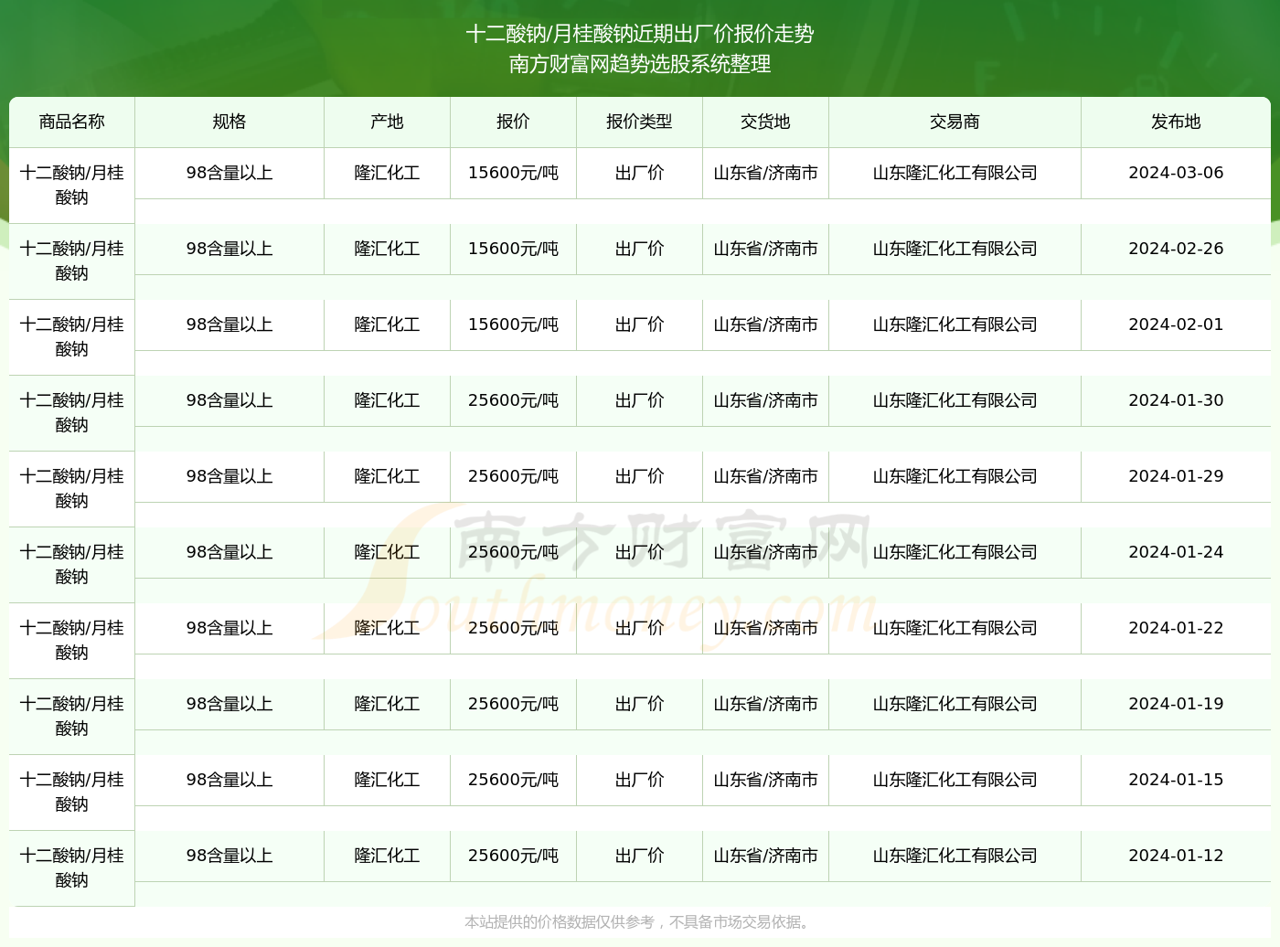 新澳2025年開獎(jiǎng)記錄查詢結(jié)果是什么呢，新澳2025年開獎(jiǎng)記錄查詢結(jié)果揭曉