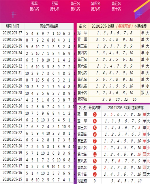 鳳凰網(wǎng)最新預(yù)測