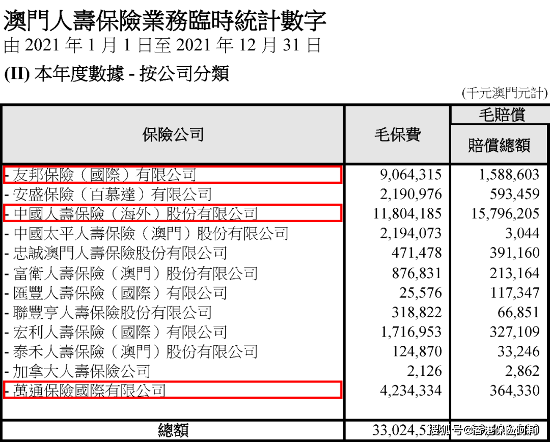 澳門一肖一碼全年資料大全，澳門一肖一碼全年資料匯總