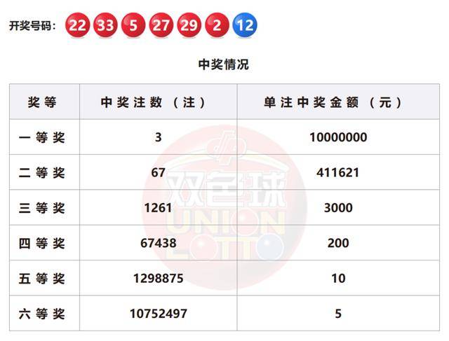 2025年新澳門今晚開獎(jiǎng)結(jié)果開獎(jiǎng)號(hào)碼，澳門彩票開獎(jiǎng)結(jié)果及號(hào)碼預(yù)測（2025年最新）