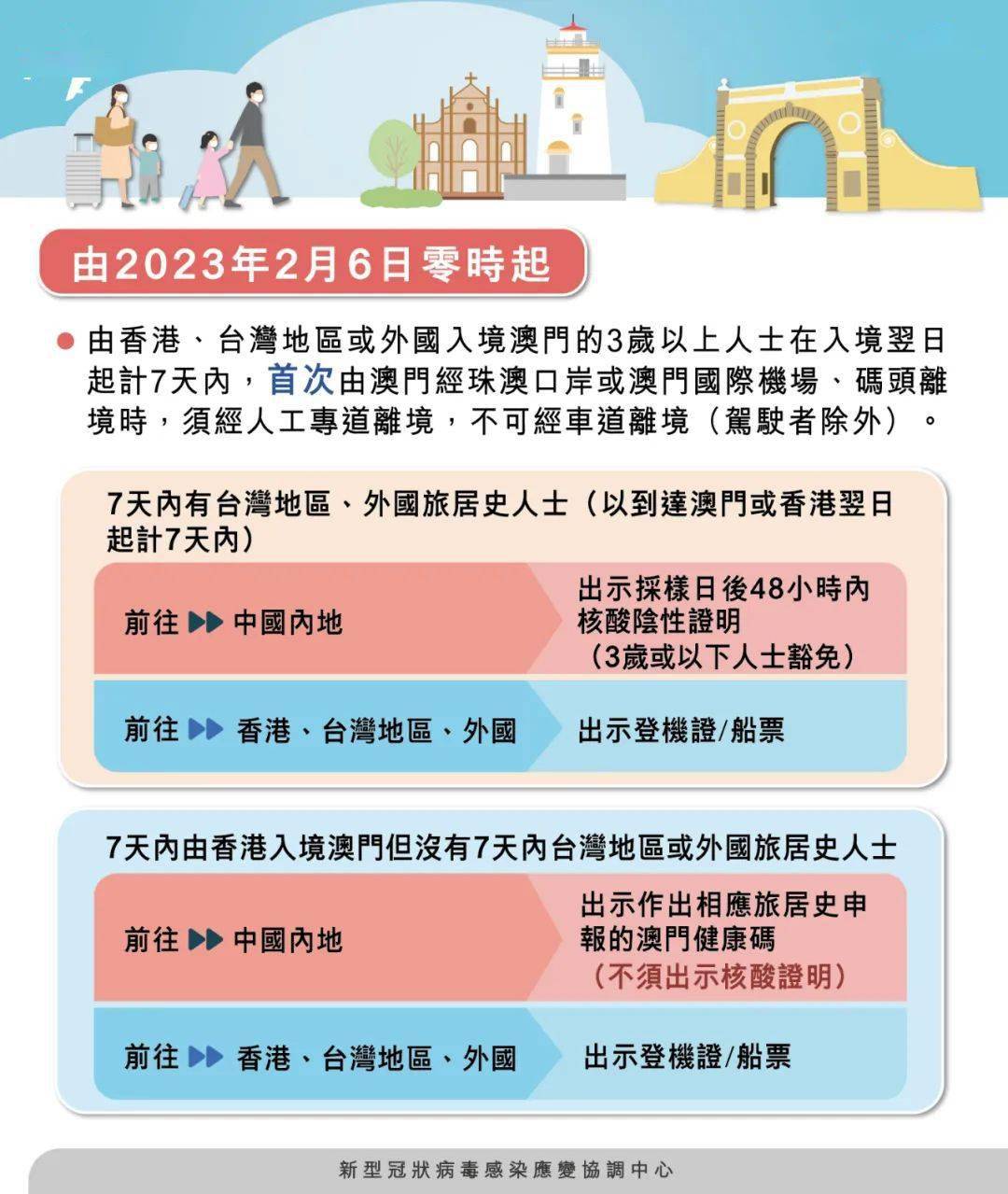 澳門四肖八碼期期準(zhǔn)免費公開?，澳門四肖八碼期期準(zhǔn)免費公開揭秘
