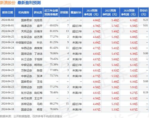 新澳今晚上9點(diǎn)30開獎(jiǎng)結(jié)果，新澳今晚9點(diǎn)30開獎(jiǎng)結(jié)果揭曉