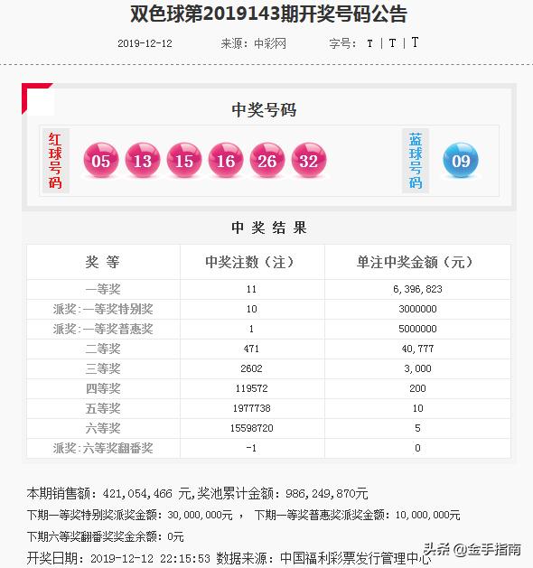開碼結(jié)果預(yù)測(cè)分析