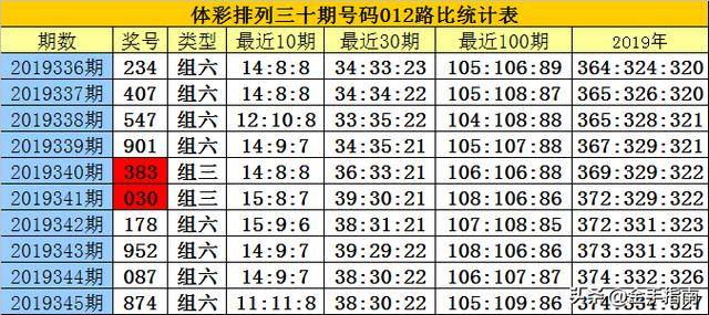 白小姐今晚特馬期期準六，白小姐今晚特馬預測，期期準六揭曉！