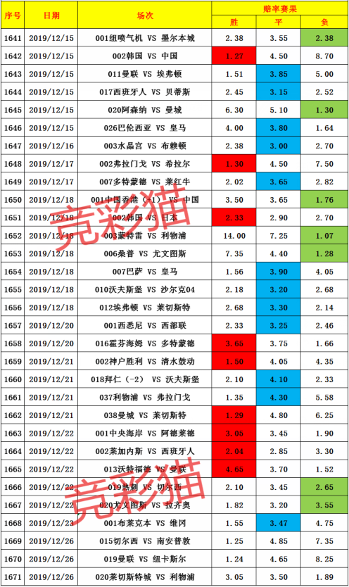 2025澳門天天開好彩大全開獎(jiǎng)記錄走勢(shì)圖，澳門彩票開獎(jiǎng)記錄走勢(shì)圖及預(yù)測(cè)分析