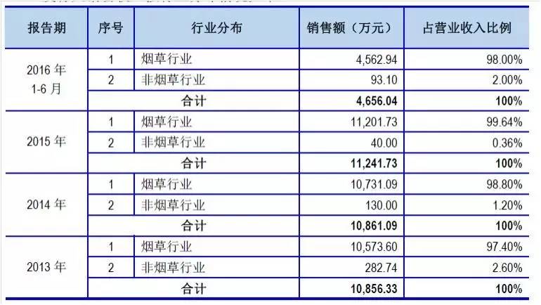 企訊達二肖四碼期期準，企訊達二肖四碼精準預測
