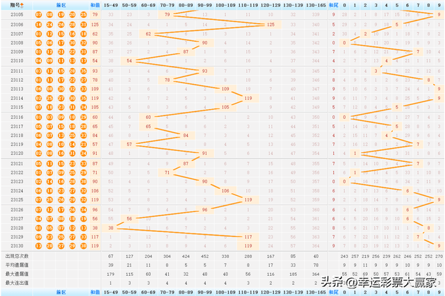 澳門今晚開獎結(jié)果查詢表最新預(yù)測號碼，澳門今晚開獎結(jié)果預(yù)測號碼查詢表