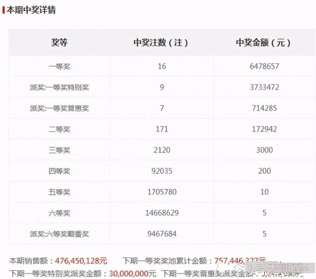 2025新澳門六開獎(jiǎng)