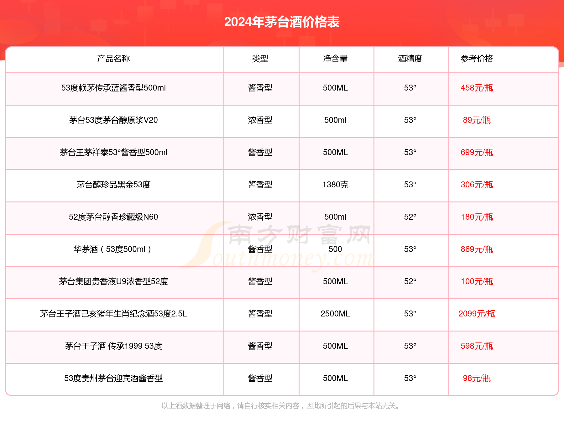 2024十二生肖49碼表圖，2024十二生肖49碼表圖全解析