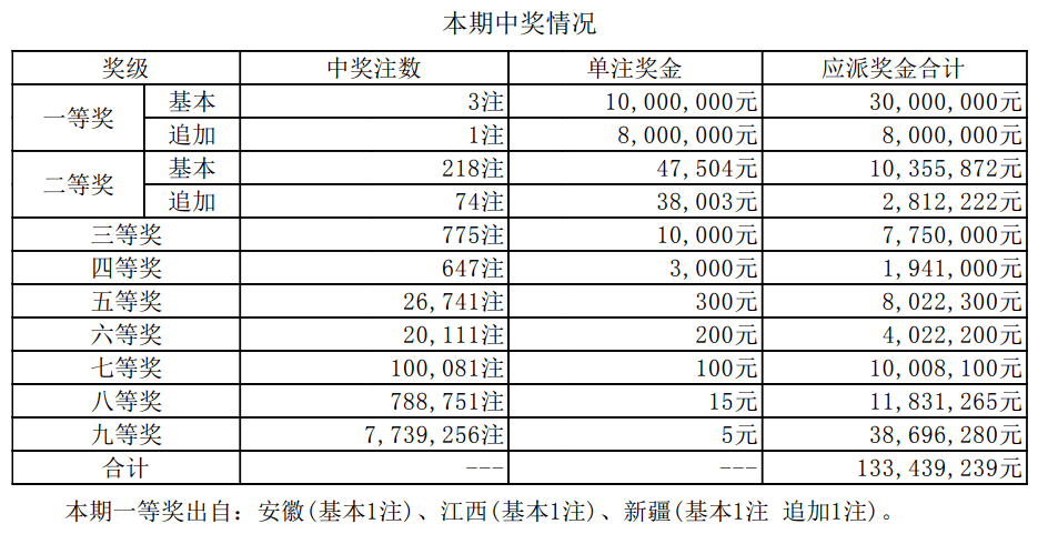 新澳門開獎結果2025開獎記錄，探索與期待，澳門最新開獎結果記錄及未來開獎展望