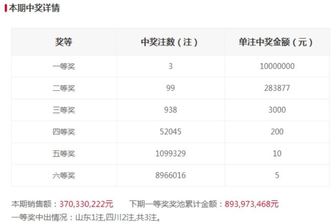 澳彩開獎結(jié)果